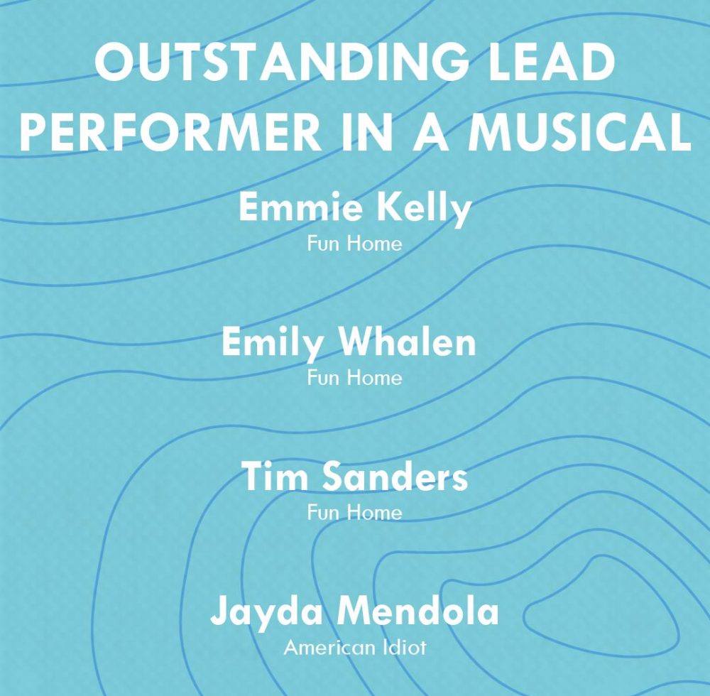 outstanding lead actor for stage-01